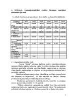 Biznesa plāns 'Biznesa plāns pēc vienkāršotās formas', 5.