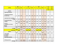 Referāts 'Finanšu analīze SIA "Taste Cap"', 25.