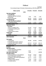 Prakses atskaite 'Uzņēmums "PricewaterhouseCoopers" SIA', 44.