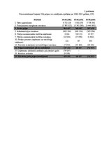 Prakses atskaite 'Uzņēmums "PricewaterhouseCoopers" SIA', 46.