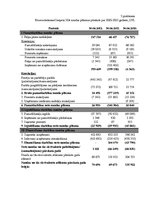 Prakses atskaite 'Uzņēmums "PricewaterhouseCoopers" SIA', 47.