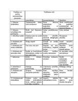 Referāts 'Skolas vadītājs', 8.