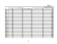 Diplomdarbs 'Ēšanas traucējumu tendence Latvijā Anorexia nervosa saslimšanas gadījumos', 69.