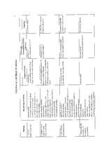 Konspekts 'Metodiskais materiāls sociālpsiholoģisko treniņu grupu vadīšanā', 70.
