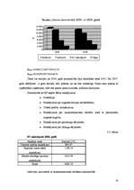 Referāts 'Z/S „Salenieki” vadīšana pārmaiņu procesā', 18.