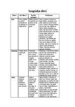 Konspekts 'Sengrieķu dievi un varoņi', 1.