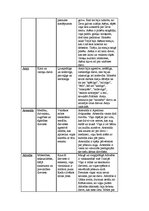 Konspekts 'Sengrieķu dievi un varoņi', 2.