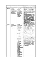 Konspekts 'Sengrieķu dievi un varoņi', 3.