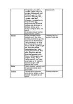 Konspekts 'Sengrieķu dievi un varoņi', 5.