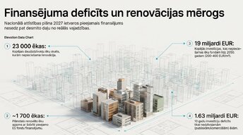 Prezentācija 'Ēku renovācijas ekonomiskā pamatotība Latvijā 2026. gadā', 5.