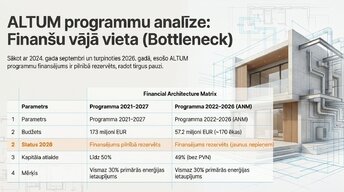 Prezentācija 'Ēku renovācijas ekonomiskā pamatotība Latvijā 2026. gadā', 6.