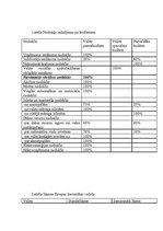 Referāts 'Pievienotās vērtības nodoklis', 16.