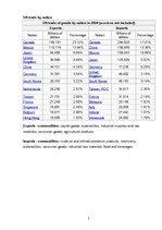 Referāts 'The Comparison of Economics of the United States of America and Latvia', 5.