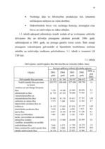 Diplomdarbs 'Būvniecības nozares attīstību ietekmējošie faktori', 10.