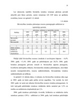 Diplomdarbs 'Būvniecības nozares attīstību ietekmējošie faktori', 28.