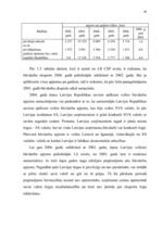 Diplomdarbs 'Būvniecības nozares attīstību ietekmējošie faktori', 30.