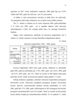 Diplomdarbs 'Būvniecības nozares attīstību ietekmējošie faktori', 33.