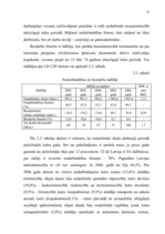 Diplomdarbs 'Būvniecības nozares attīstību ietekmējošie faktori', 35.
