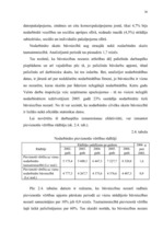 Diplomdarbs 'Būvniecības nozares attīstību ietekmējošie faktori', 36.