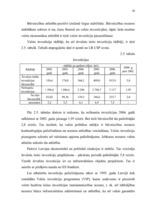 Diplomdarbs 'Būvniecības nozares attīstību ietekmējošie faktori', 38.
