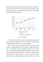 Diplomdarbs 'Būvniecības nozares attīstību ietekmējošie faktori', 39.