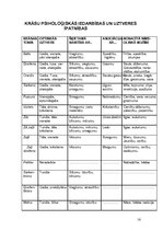 Referāts 'Interjera krāsu psihofizioloģiskā iedarbība', 16.