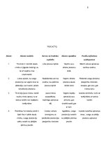 Paraugs 'Biznesa procesu vadība', 5.