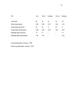 Paraugs 'Biznesa procesu vadība', 14.