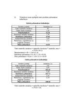 Referāts 'Pilnas pašizmaksas kalkulācija', 4.