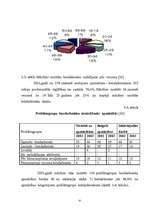 Referāts 'Socioloģiskā pētījuma organizēšana sociāli ekonomisko problēmu izpētei', 35.