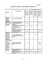 Referāts 'Socioloģiskā pētījuma organizēšana sociāli ekonomisko problēmu izpētei', 49.