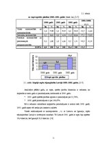 Referāts 'Rapša audzēšana, attīstība un ekonomiskais aspekts', 11.