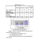 Referāts 'Rapša audzēšana, attīstība un ekonomiskais aspekts', 13.