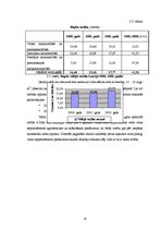 Referāts 'Rapša audzēšana, attīstība un ekonomiskais aspekts', 16.