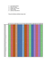 Diplomdarbs 'Perfekcionisma saistība ar stresa pārvarēšanas stratēģijām sieviešu un vīriešu g', 5.