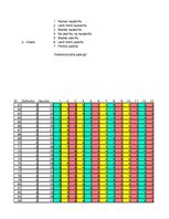 Diplomdarbs 'Perfekcionisma saistība ar stresa pārvarēšanas stratēģijām sieviešu un vīriešu g', 13.