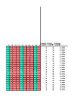 Diplomdarbs 'Perfekcionisma saistība ar stresa pārvarēšanas stratēģijām sieviešu un vīriešu g', 15.