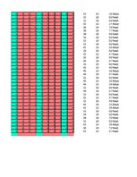 Diplomdarbs 'Perfekcionisma saistība ar stresa pārvarēšanas stratēģijām sieviešu un vīriešu g', 16.