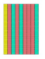 Diplomdarbs 'Perfekcionisma saistība ar stresa pārvarēšanas stratēģijām sieviešu un vīriešu g', 28.