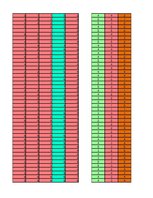 Diplomdarbs 'Perfekcionisma saistība ar stresa pārvarēšanas stratēģijām sieviešu un vīriešu g', 32.