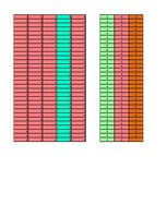 Diplomdarbs 'Perfekcionisma saistība ar stresa pārvarēšanas stratēģijām sieviešu un vīriešu g', 33.