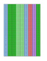 Diplomdarbs 'Perfekcionisma saistība ar stresa pārvarēšanas stratēģijām sieviešu un vīriešu g', 40.