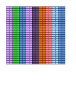 Diplomdarbs 'Perfekcionisma saistība ar stresa pārvarēšanas stratēģijām sieviešu un vīriešu g', 48.