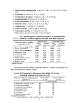 Diplomdarbs 'Perfekcionisma saistība ar stresa pārvarēšanas stratēģijām sieviešu un vīriešu g', 74.