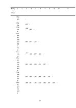Diplomdarbs 'Perfekcionisma saistība ar stresa pārvarēšanas stratēģijām sieviešu un vīriešu g', 86.