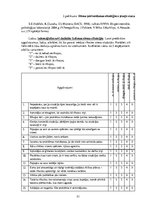 Diplomdarbs 'Perfekcionisma saistība ar stresa pārvarēšanas stratēģijām sieviešu un vīriešu g', 102.