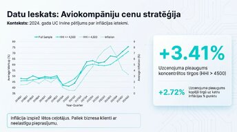 Prezentācija 'Konkurence pret monopolu: kāpēc dažas cenas aug ātrāk nekā citas', 6.