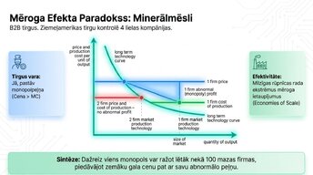 Prezentācija 'Konkurence pret monopolu: kāpēc dažas cenas aug ātrāk nekā citas', 8.
