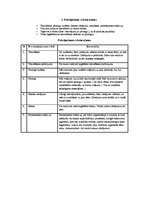 Biznesa plāns 'Tetovēšanas salona biznesa plāns', 3.