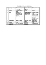 Biznesa plāns 'Tetovēšanas salona biznesa plāns', 5.